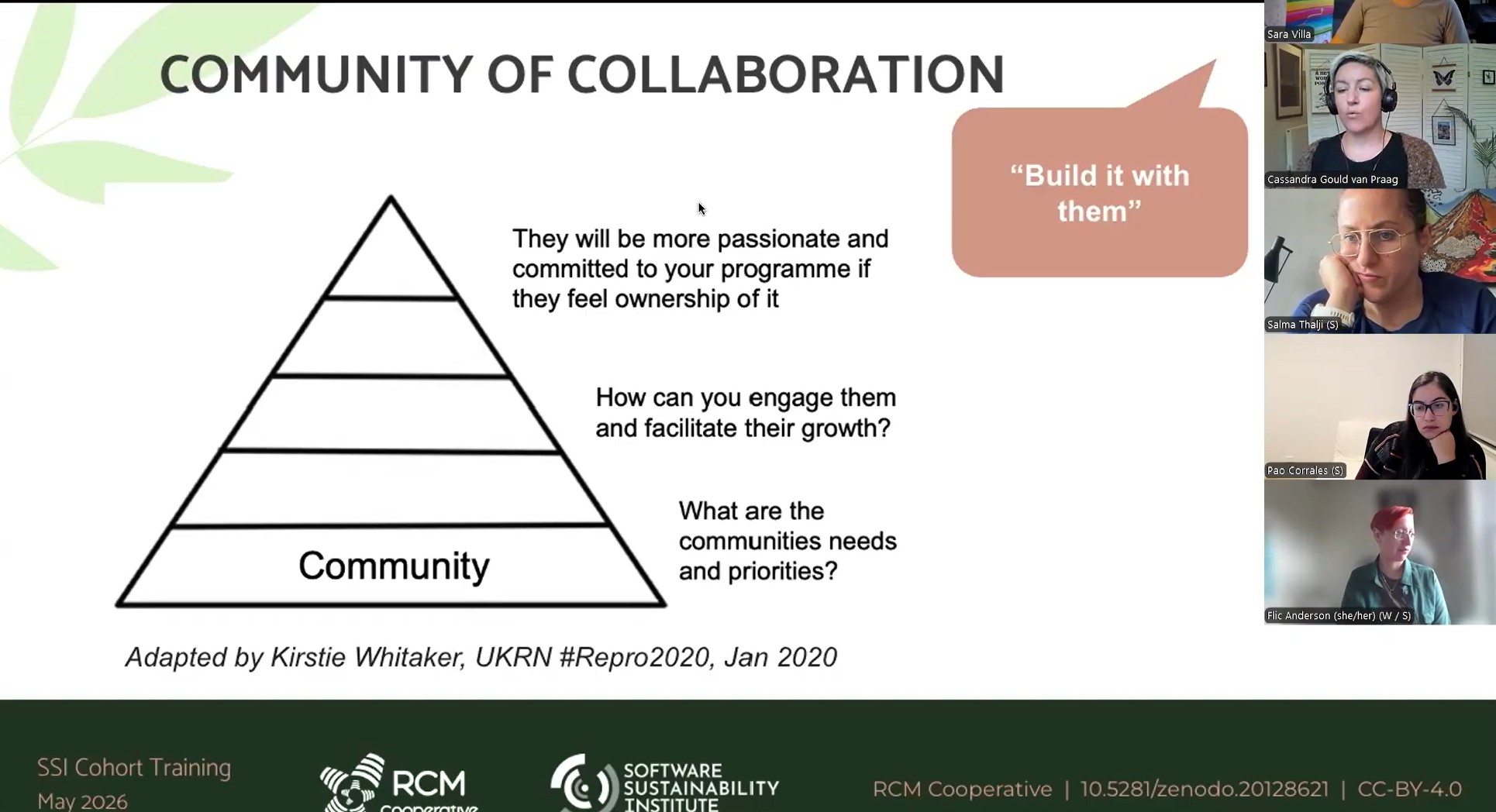 Screenshot from RCM Cooperative RCM 101 training showcasing Kirstie Whitaker's version of engagement pyramid